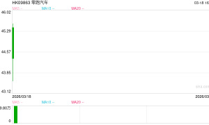 销冠加冕、出海迅猛、年度盈利！ 零跑汽车加速实现高质量发展