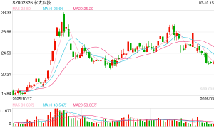 永太科技周日晚公告停牌！“宁王”拟入股 股价提前涨停