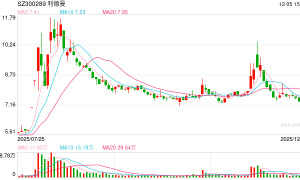 重大资产重组草案出炉！利德曼拟17.33亿元购买先声祥瑞70%股权