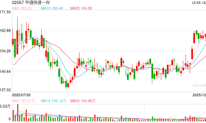 我国快递年业务量首次突破1800亿件