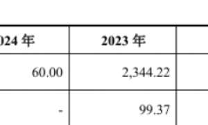 兢强科技营收增速放缓：信用期外应收账款大增，分红6500万后补流上亿