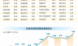 私募大洗牌！量化称“王”，外资险资抄底入局！百亿只是入场券……