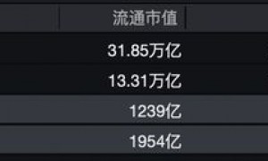 智谱、MiniMax合计蒸发近千亿市值，原因为何？