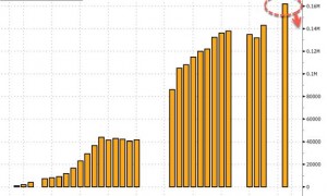 甲骨文裁员数千人，AI数据中心扩张引发现金流危机