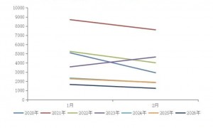 3月2日-3月6日周报：IPO节奏/港股IPO/主席记者会