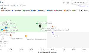 便宜又大碗，一只“龙虾”给中国大模型带来泼天富贵？