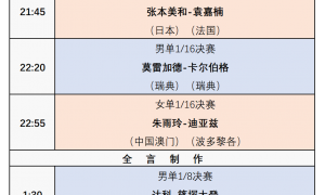 原创 
            WTT法国冠军赛：10月30日赛程公布！张本兄妹登场，朱雨玲首秀