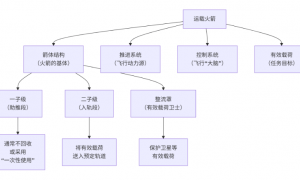 入轨成功、回收失败，朱雀三号迈出中国可回收火箭实战第一步