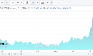 霍尔木兹海峡，突发！4死3重伤！伊朗导弹，夜袭美航母！原油暴涨