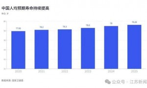 “一半中国男性活不过67.7岁”刷屏，真相如何？