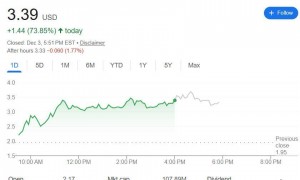 特朗普政府All in！据称考虑明年发机器人行政令，iRobot盘中飙涨近80%