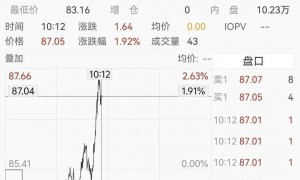 国内油价或将迎年内最大涨幅！时间确定→